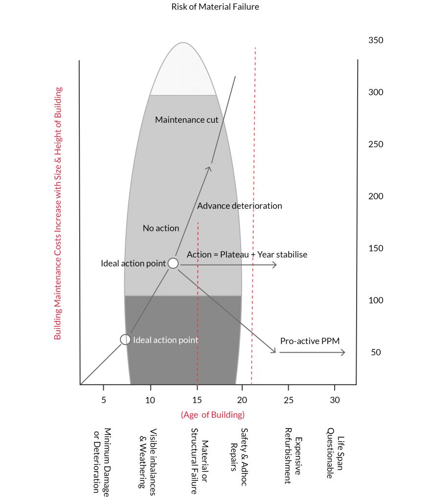 Building Transformation Gerkin Model